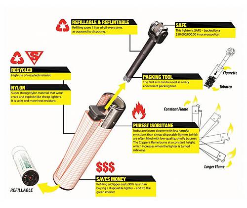 Clipper Αναπτήρας Μεγάλος - 420 Cards - Τιμή: 1,30€